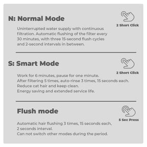 Pet Water Fountain - Smart Mode